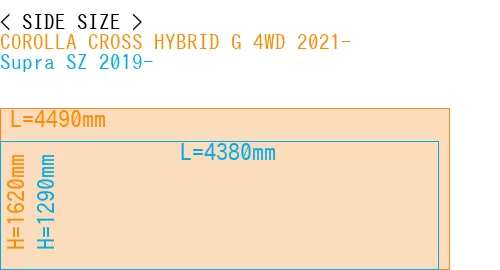 #COROLLA CROSS HYBRID G 4WD 2021- + Supra SZ 2019-